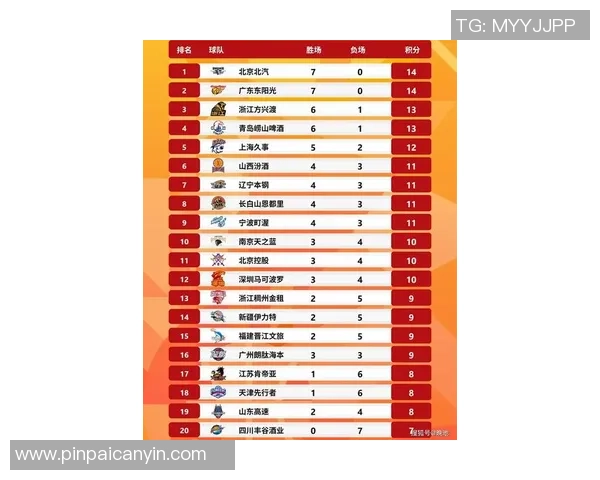 武汉篮球队在全国锦标赛中以53分稳居积分榜首位